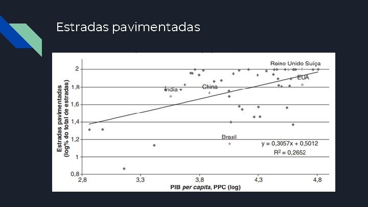 Estradas pavimentadas 