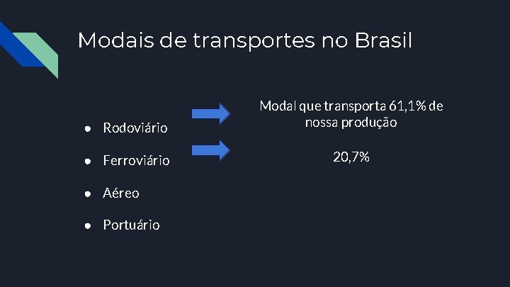 Modais de transportes no Brasil ● Rodoviário Modal que transporta 61, 1% de nossa