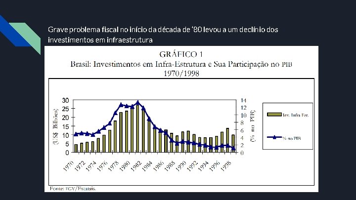 Grave problema fiscal no início da década de ‘ 80 levou a um declínio