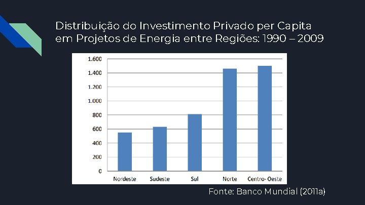 Distribuição do Investimento Privado per Capita em Projetos de Energia entre Regiões: 1990 –