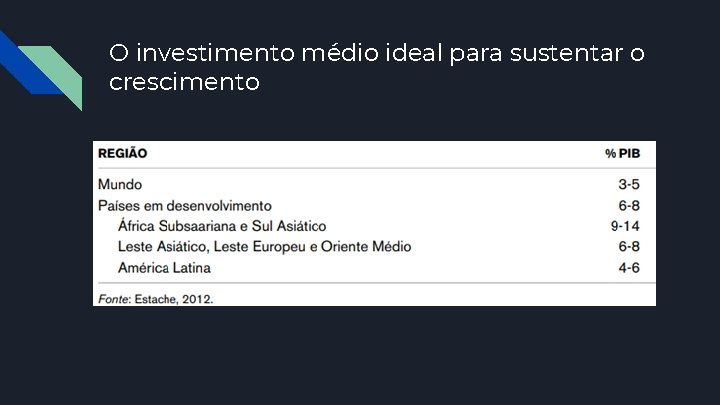 O investimento médio ideal para sustentar o crescimento 