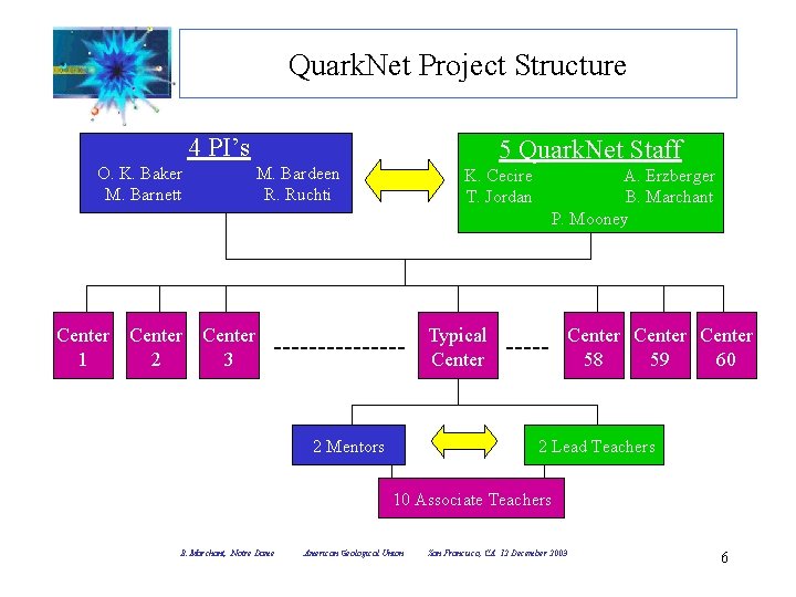 Quark. Net Project Structure 4 PI’s O. K. Baker M. Barnett Center 1 Center Quark. Net Project Structure 4 PI’s O. K. Baker M. Barnett Center 1 Center