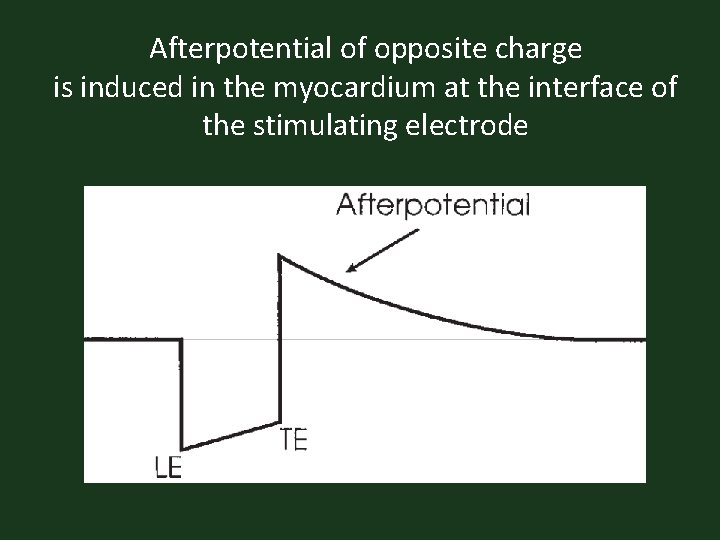 Afterpotential of opposite charge is induced in the myocardium at the interface of the