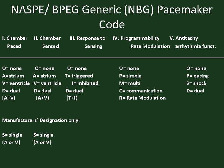 NASPE/ BPEG Generic (NBG) Pacemaker Code I. Chamber Paced II. Chamber Sensed III. Response