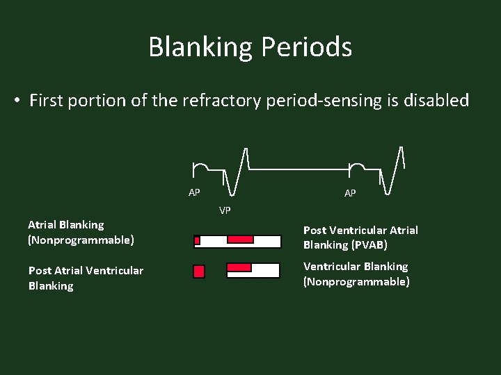 Blanking Periods • First portion of the refractory period-sensing is disabled AP Atrial Blanking