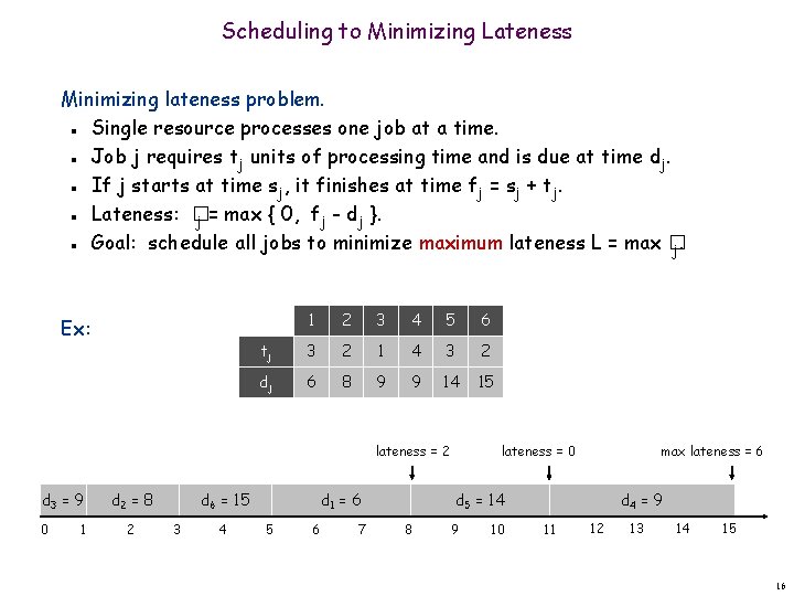 Scheduling to Minimizing Lateness Minimizing lateness problem. Single resource processes one job at a