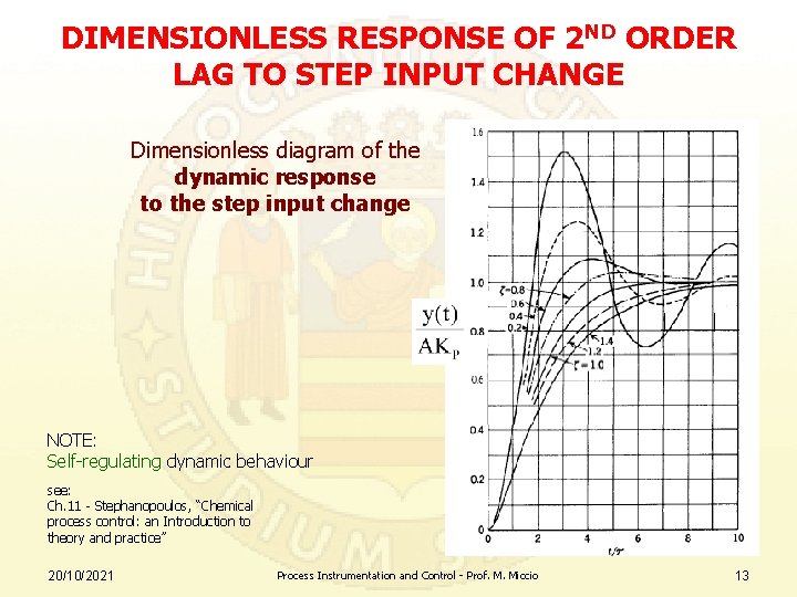 DIMENSIONLESS RESPONSE OF 2 ND ORDER LAG TO STEP INPUT CHANGE Dimensionless diagram of