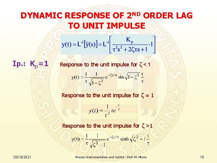 DYNAMIC RESPONSE OF 2 ND ORDER LAG TO UNIT IMPULSE Ip. : Kp=1 Response