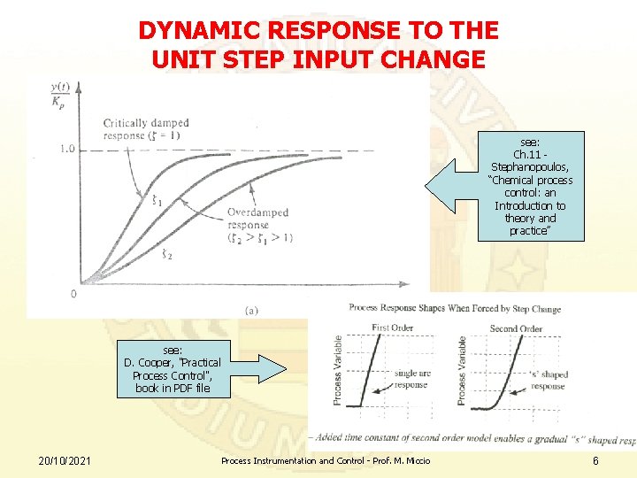 DYNAMIC RESPONSE TO THE UNIT STEP INPUT CHANGE see: Ch. 11 Stephanopoulos, “Chemical process