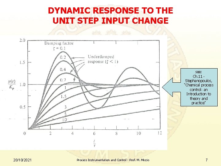 DYNAMIC RESPONSE TO THE UNIT STEP INPUT CHANGE see: Ch. 11 Stephanopoulos, “Chemical process
