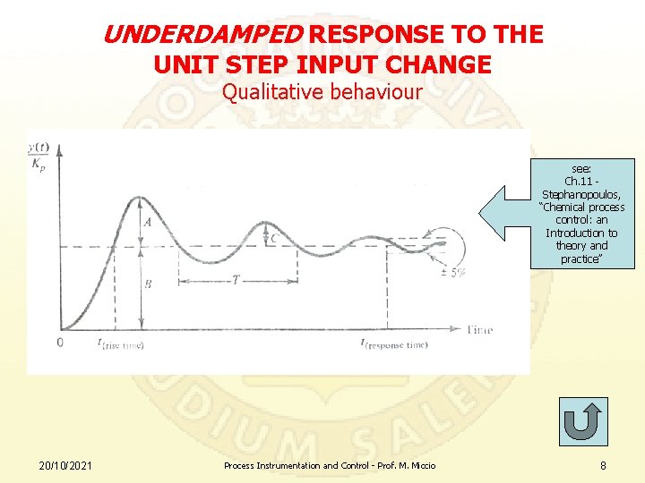 UNDERDAMPED RESPONSE TO THE UNIT STEP INPUT CHANGE Qualitative behaviour see: Ch. 11 Stephanopoulos,