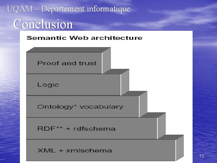 UQÀM – Département informatique Conclusion 12 