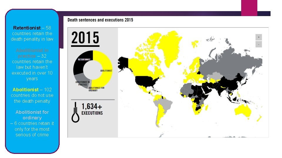 Retentionist – 58 countries retain the death penality in law Abolitiionist in practice –