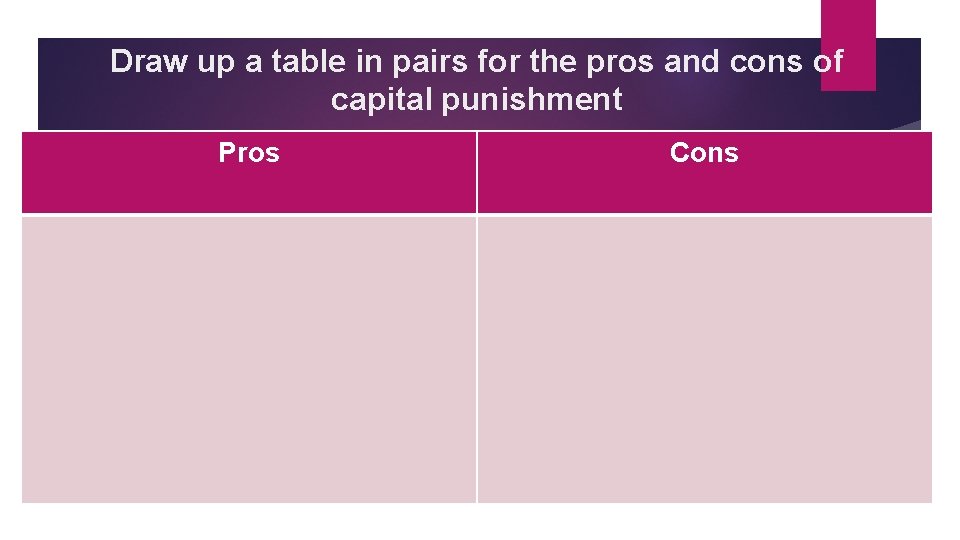 Draw up a table in pairs for the pros and cons of capital punishment