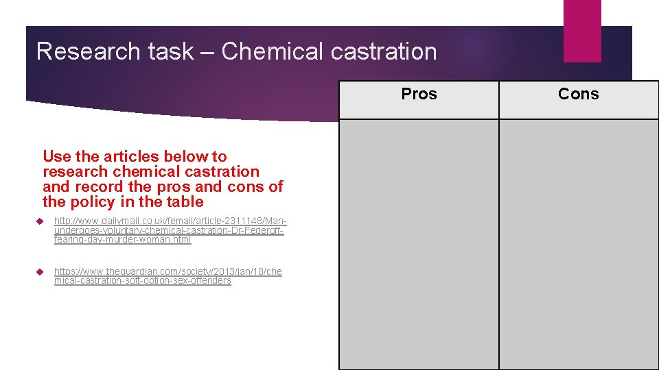 Research task – Chemical castration Pros Use the articles below to research chemical castration