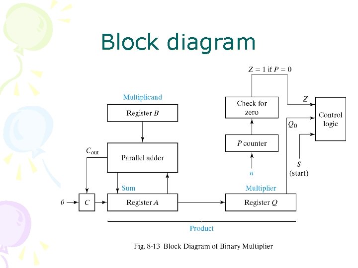 Block diagram Block diagram