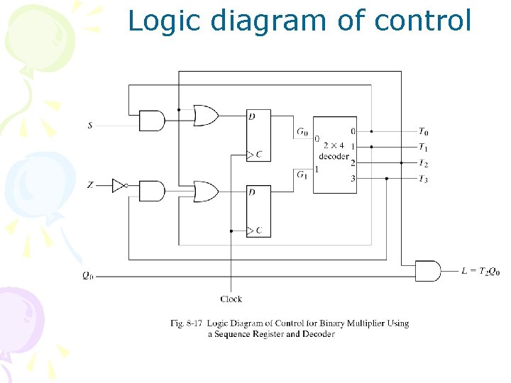 Logic diagram of control Logic diagram of control