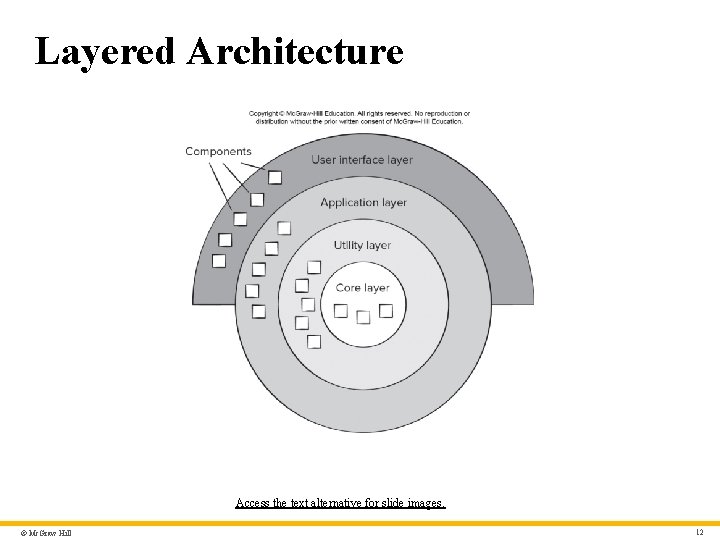 Layered Architecture Access the text alternative for slide images. © Mc. Graw Hill 12