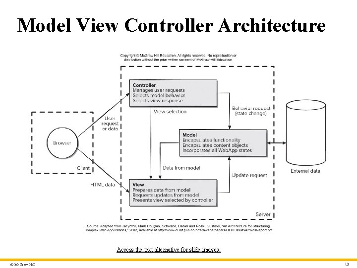 Model View Controller Architecture Access the text alternative for slide images. © Mc. Graw
