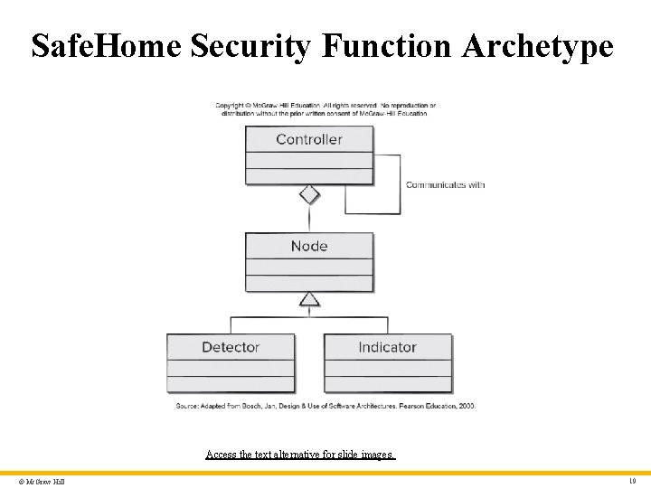 Safe. Home Security Function Archetype Access the text alternative for slide images. © Mc.