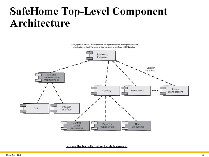 Safe. Home Top-Level Component Architecture Access the text alternative for slide images. © Mc.