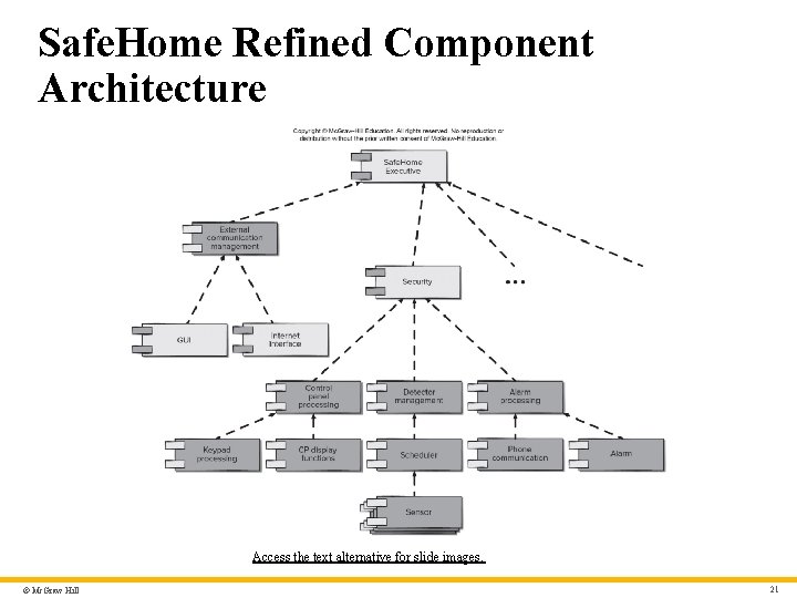Safe. Home Refined Component Architecture Access the text alternative for slide images. © Mc.