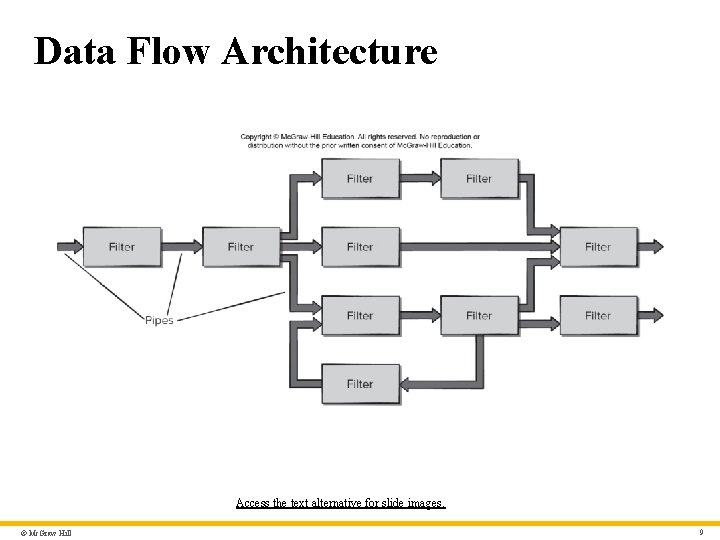 Data Flow Architecture Access the text alternative for slide images. © Mc. Graw Hill