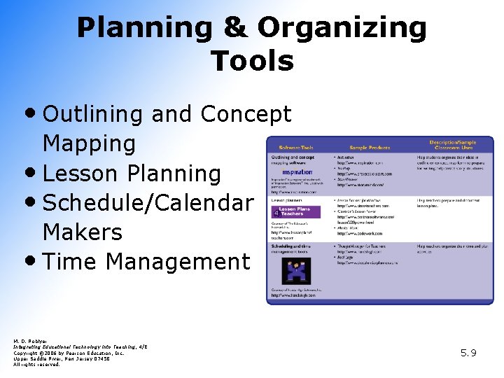 Planning & Organizing Tools • Outlining and Concept Mapping • Lesson Planning • Schedule/Calendar