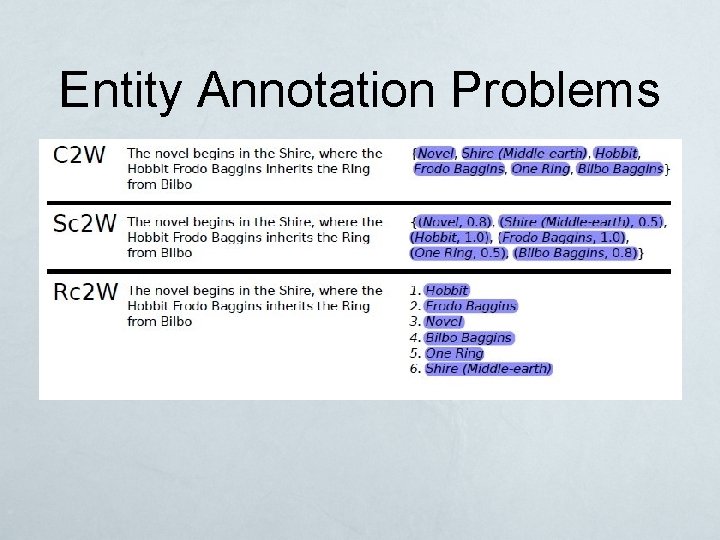 Entity Annotation Problems 