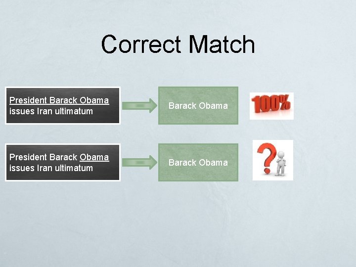 Correct Match President Barack Obama issues Iran ultimatum Barack Obama 
