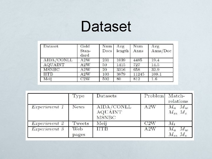 Dataset 