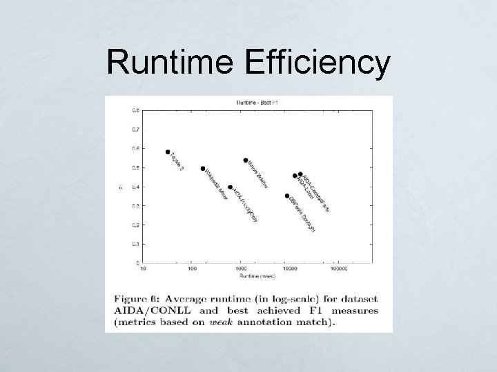 Runtime Efficiency 