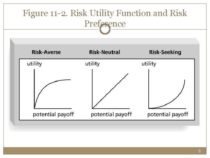 Figure 11 -2. Risk Utility Function and Risk Preference 8 