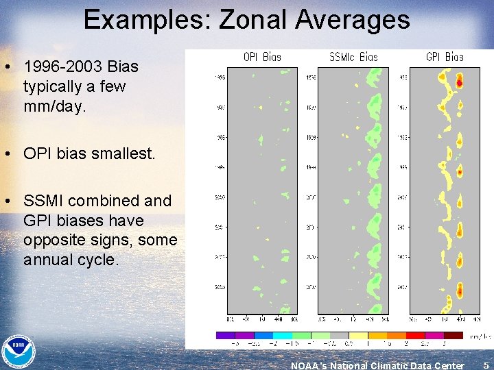 Examples: Zonal Averages • 1996 -2003 Bias typically a few mm/day. • OPI bias