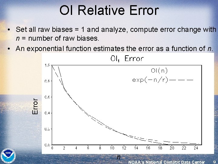 OI Relative Error • Set all raw biases = 1 and analyze, compute error