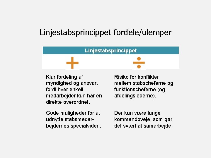 Linjestabsprincippet fordele/ulemper Linjestabsprincippet Klar fordeling af myndighed og ansvar, fordi hver enkelt medarbejder kun