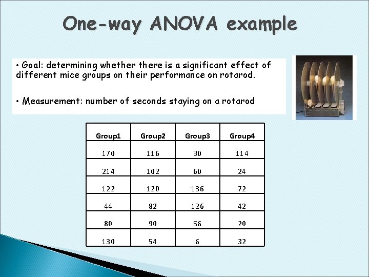 One-way ANOVA example • Goal: determining whethere is a significant effect of different mice