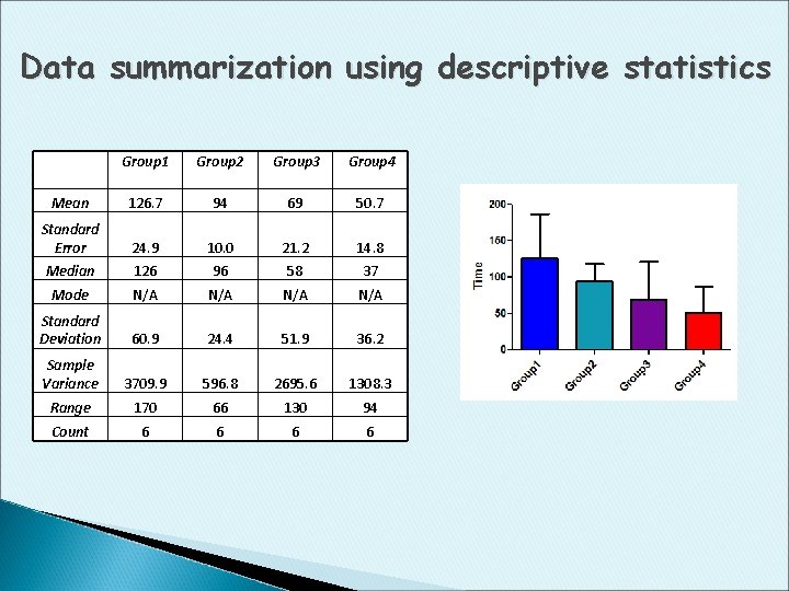 Data summarization using descriptive statistics Group 1 Group 2 Group 3 Group 4 Mean