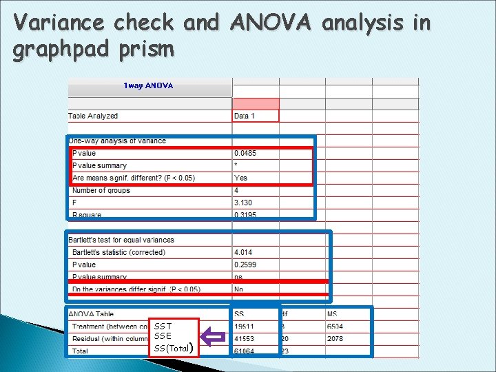 Variance check and ANOVA analysis in graphpad prism SST SSE SS(Total) 