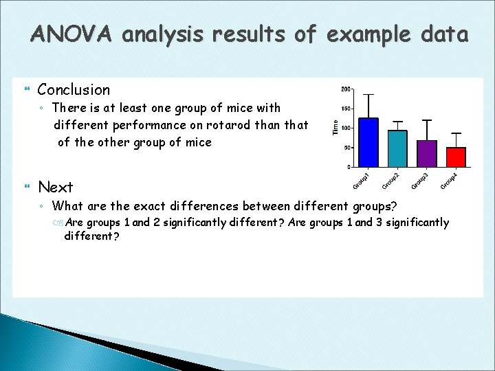 ANOVA analysis results of example data Conclusion ◦ There is at least one group