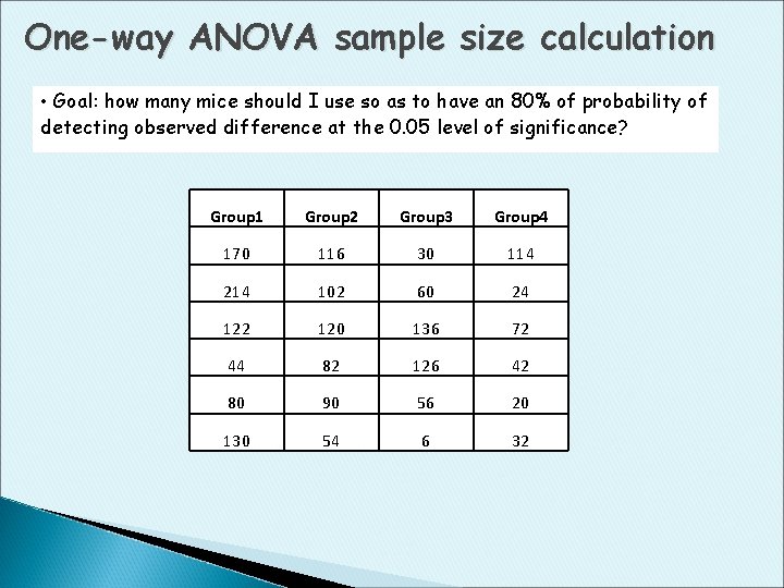 One-way ANOVA sample size calculation • Goal: how many mice should I use so