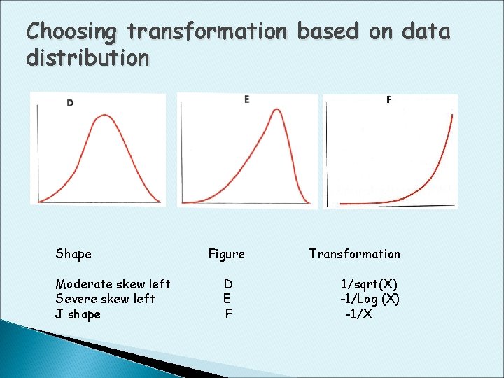 Choosing transformation based on data distribution Shape Moderate skew left Severe skew left J