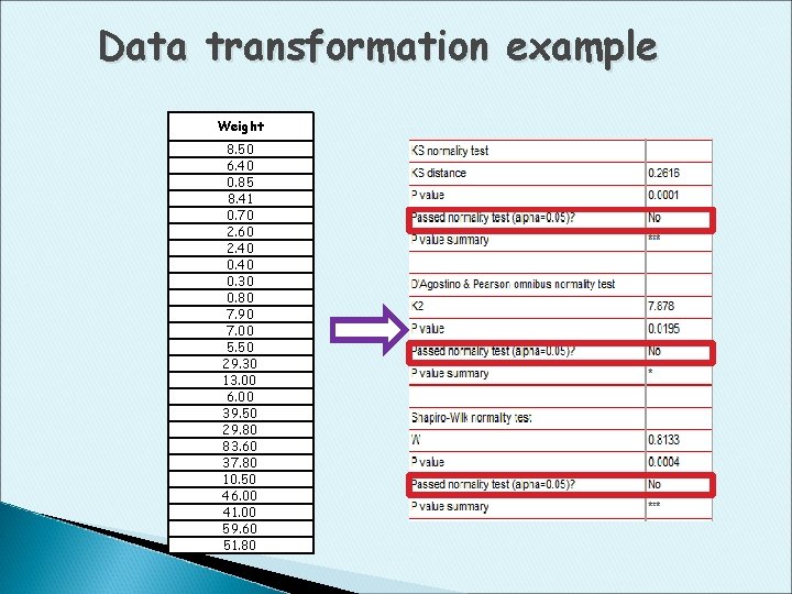 Data transformation example Weight 8. 50 6. 40 0. 85 8. 41 0. 70