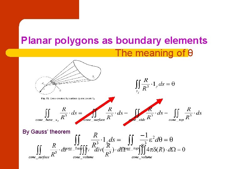 Planar polygons as boundary elements The meaning of θ By Gauss’ theorem 