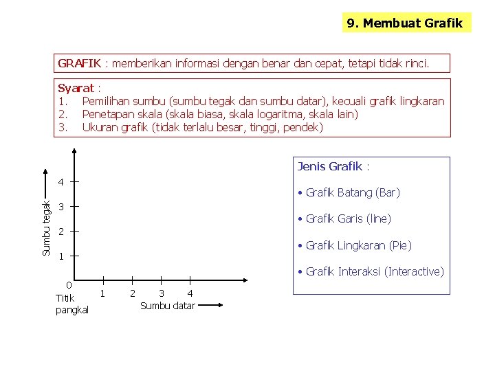 9. Membuat Grafik GRAFIK : memberikan informasi dengan benar dan cepat, tetapi tidak rinci.