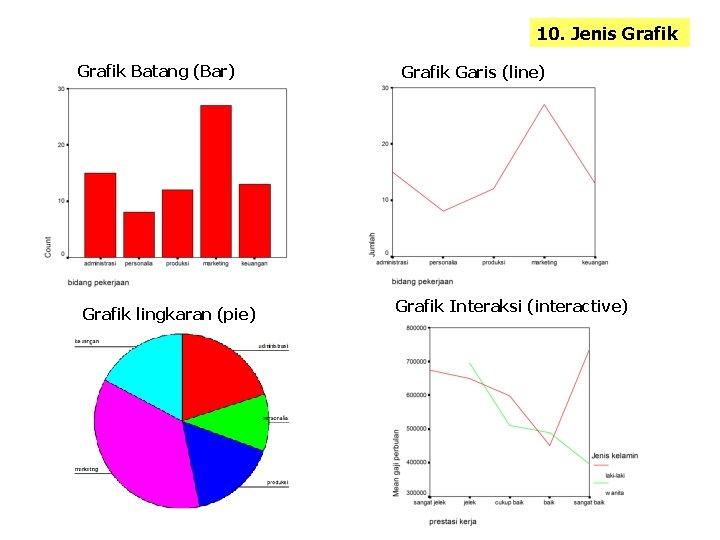 10. Jenis Grafik Batang (Bar) Grafik lingkaran (pie) Grafik Garis (line) Grafik Interaksi (interactive)