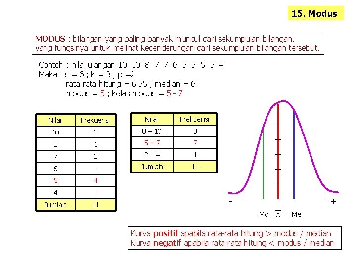 15. Modus MODUS : bilangan yang paling banyak muncul dari sekumpulan bilangan, yang fungsinya