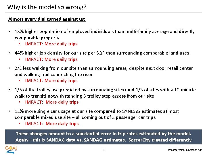 Why is the model so wrong? Almost every dial turned against us: • 13%