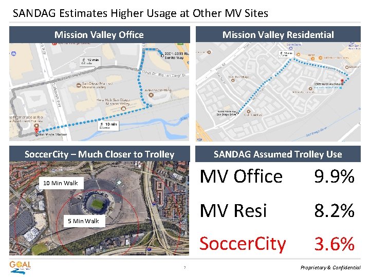 SANDAG Estimates Higher Usage at Other MV Sites Mission Valley Office Mission Valley Residential