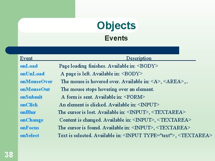Objects Event Description on. Load Page loading finishes. Available in: <BODY> on. Un. Load